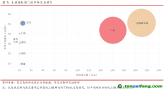 全国碳市场首日交易活跃，国外欧盟交易量有所下降——碳市场周报（2021.7.12-2021.7.16）