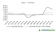 全国碳市场碳配额（CEA）价格会如何走呢？