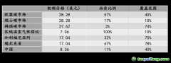 碳市场投资的最大吸引力是什么？