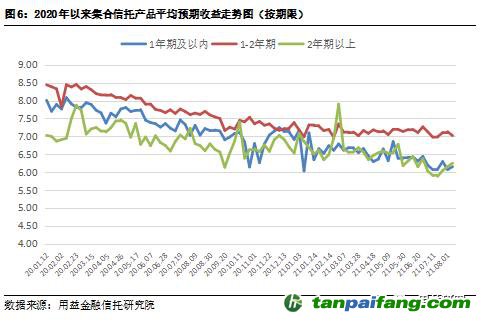  用益-集合信托周评：碳排放权交易启动 碳信托前景逐渐打开