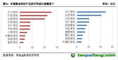 碳排放权交易启动 碳信托前景逐渐打开