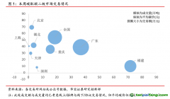 中国碳交易活跃度大幅下降，国际碳市场碳价持续走高——碳市场周报（2021.8.2-2021.8.8）