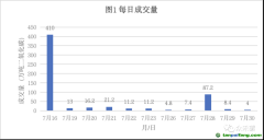 中国碳市场是覆盖排放规模最大的市场