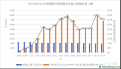 如何才能成为全球最大的碳市场