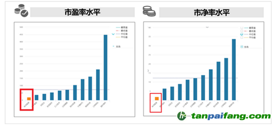 （资料来来源：wind资讯）