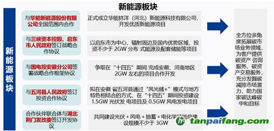 （资料来源：新浪财经）