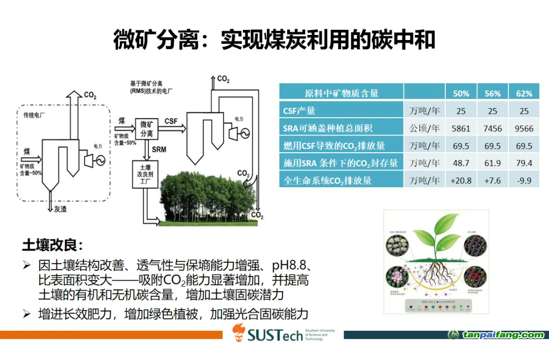 图6 微矿分离技术效果示意