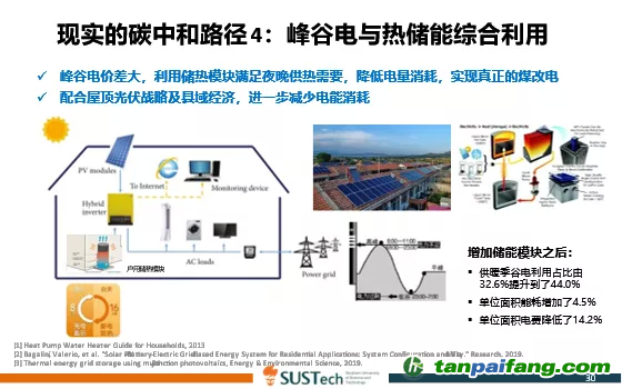 图8 现实的碳中和路径4：峰谷电与热储能综合利用