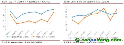 全国碳交易量大幅增加，国际碳市场碳价回落——碳市场周报（2021.9.27-2021.10.10）