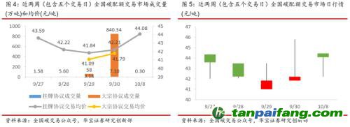 全国碳交易量大幅增加，国际碳市场碳价回落——碳市场周报（2021.9.27-2021.10.10）