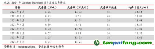 全国碳交易量大幅增加，国际碳市场碳价回落——碳市场周报（2021.9.27-2021.10.10）