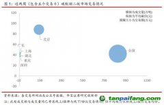 全国碳交易量大幅增加，国际碳市场碳价回落