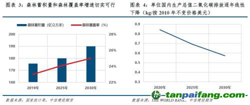 【建投碳学】从“国发”4号文到“中发”36号文：双碳目标下谁将受益？