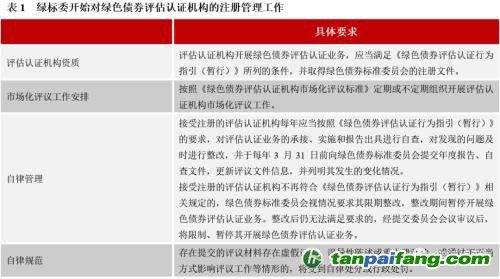 齐心协力，下好“碳达峰碳中和”这盘棋，绿色金融需继续大展身手
