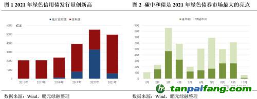 齐心协力，下好“碳达峰碳中和”这盘棋，绿色金融需继续大展身手