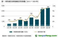 “双碳”目标指导下的碳信托创新发展