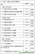 《会计改革与发展“十四五”规划纲要》发布：适时推动建立我国可持续报告制度