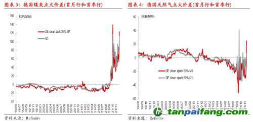 2022比特币怎么交易_比特币交易流程_案例分析比特币交易的风险及其成因