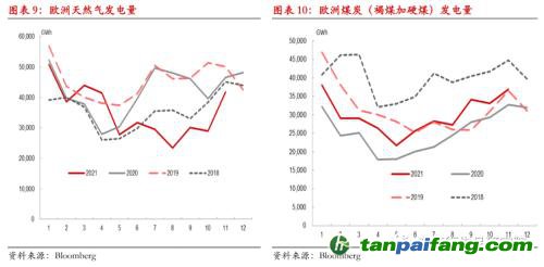 【热点报告——碳排放】欧洲碳价再创新高,但还可以更高!