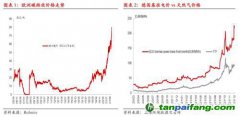 碳排放：欧洲碳价再创新高,但还可以更高！