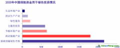 支持金融机构参与碳交易市场 推进碳金融产品创新