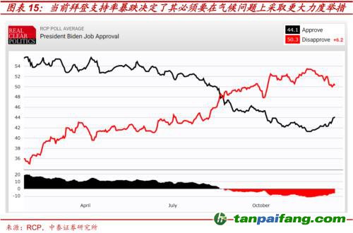 破局与投资 | 全球能源革命下中国“双碳”主线应如何把握？