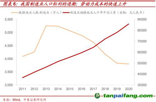 破局与投资 | 全球能源革命下中国“双碳”主线应如何把握？