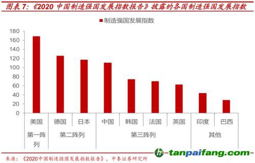 破局与投资 | 全球能源革命下中国“双碳”主线应如何把握？