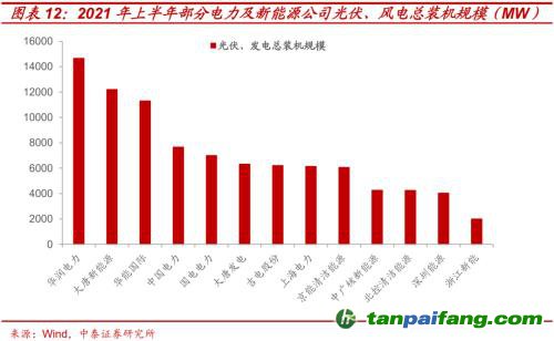 破局与投资 | 全球能源革命下中国“双碳”主线应如何把握？