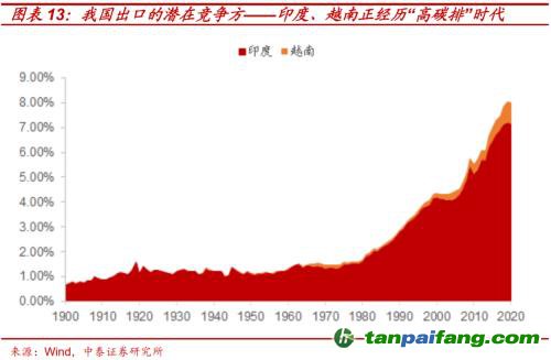 破局与投资 | 全球能源革命下中国“双碳”主线应如何把握？