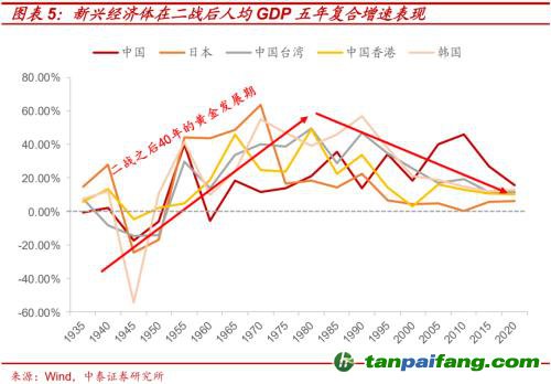 破局与投资 | 全球能源革命下中国“双碳”主线应如何把握？