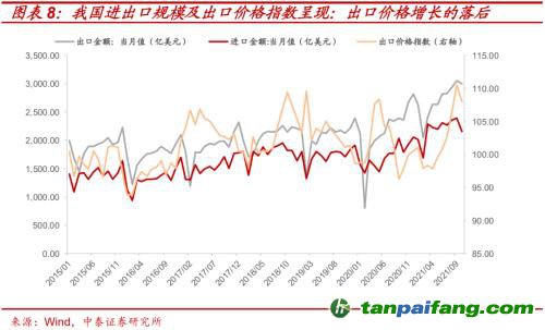 破局与投资 | 全球能源革命下中国“双碳”主线应如何把握？