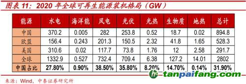 破局与投资 | 全球能源革命下中国“双碳”主线应如何把握？