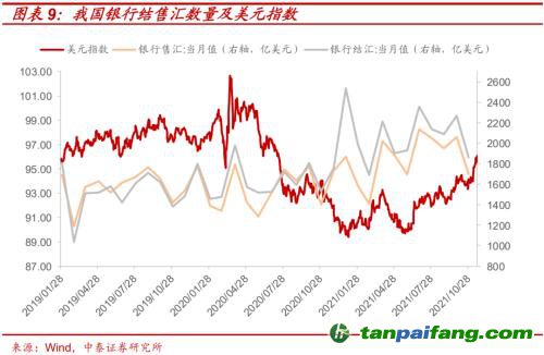 破局与投资 | 全球能源革命下中国“双碳”主线应如何把握？