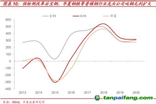 破局与投资 | 全球能源革命下中国“双碳”主线应如何把握？