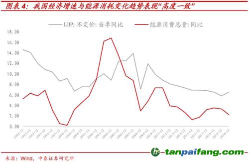 破局与投资 | 全球能源革命下中国“双碳”主线应如何把握？