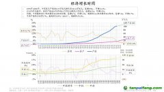 朱云来：“双碳”目标下的企业转型与创新