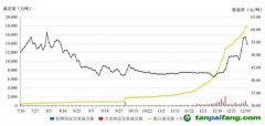 全球规模最大！我国碳市场第一个履约周期顺利结束