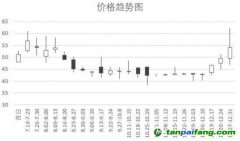 数据解析2021年全国碳市场