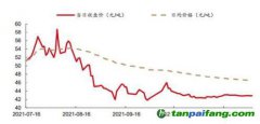 碳价先扬后抑 目前趋于平稳 全国碳市场碳排放配额价格变化趋势数据图