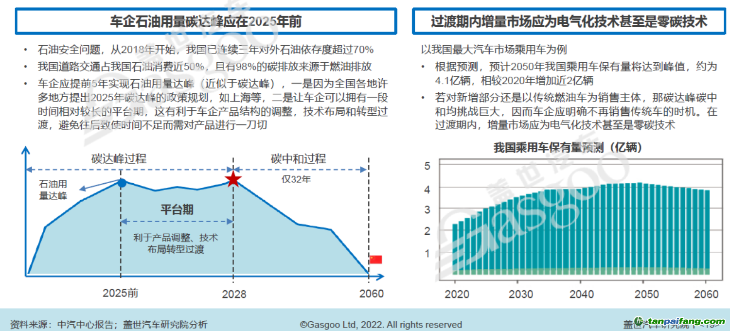 增量市场应尽可能为电气化技术甚至是零碳技术，图片来源：盖世汽车研究院