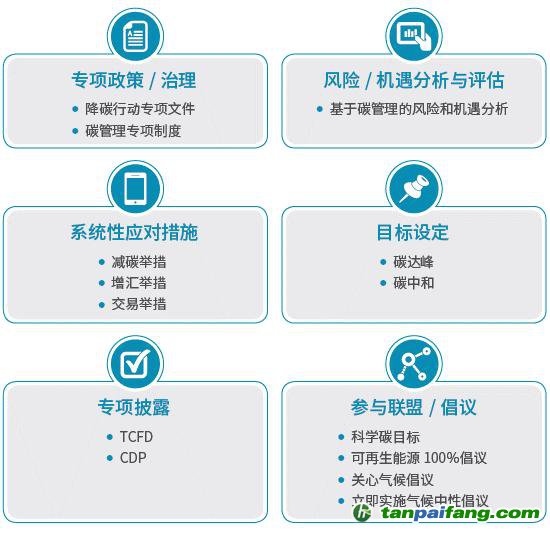 《2021中国上市公司碳信息透明度》报告：上市企业应加强碳信息披露