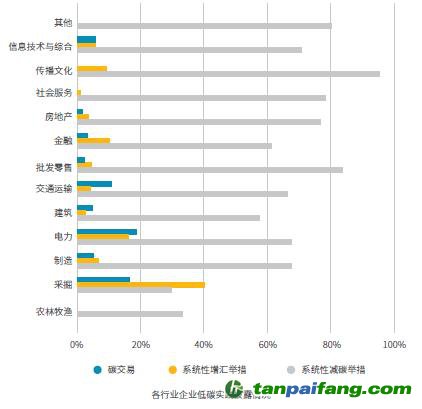 《2021中国上市公司碳信息透明度》报告：上市企业应加强碳信息披露