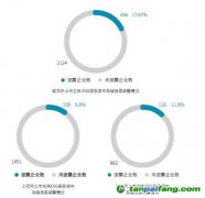 《2021中国上市公司碳信息透明度》报告：上市企业应加强碳信息披露