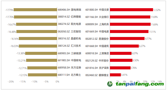 资料来源：新浪财经ESG评级中心  商道融绿