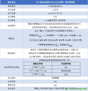 中广核风电附加碳收益中期票据