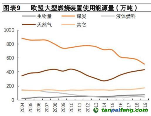 欧盟碳交易市场已取得一定减排成效