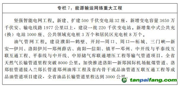 河南省人民政府关于印发河南省“十四五”现代能源体系和碳达峰碳中和规划的通知