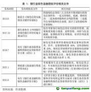 银行业金融机构绿色金融绩效评价变化及建议