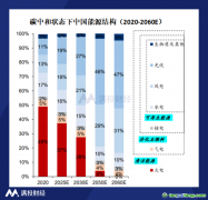 从“两会”看电力行业的绿色转型之路